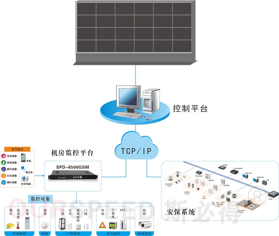 91视频污污APP下载告诉你温湿度对机房的影响