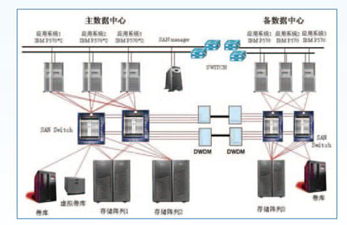 机房不间断电源监控系统，机房不间断电源监控