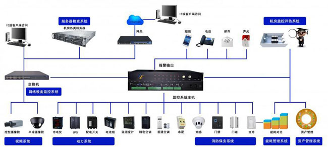 机房网络监控系统,免费91视频入口系统 机房网络监控系统,免费91视频入口系统