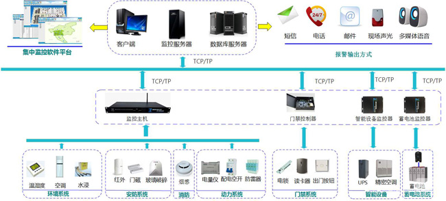 动环多少钱，动环,动环监控