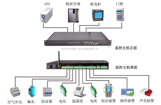 环境监控系统，烟草库房环境监控系统,库房环境监控系统