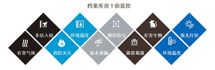 环境监控系统，智慧档案馆十防环境监控系统方案,智慧档案馆十防环境监控系统
