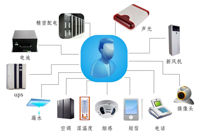 金融、证券业机房动力环境监控解决方案,机房动力环境监控解决方案，机房动力环境监控