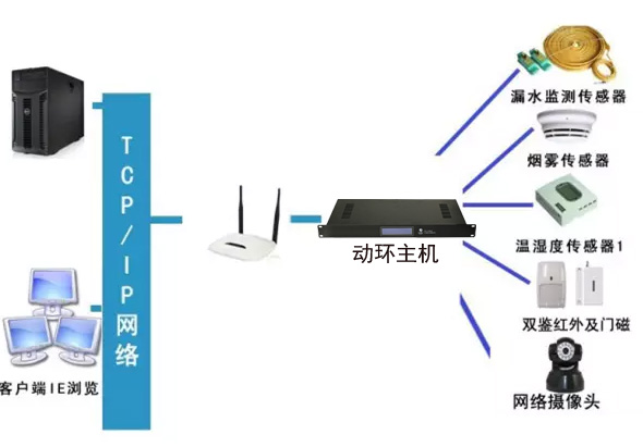 税务局全市机房动环监控系统，税务局机房动环监控系统,机房动环监控系统
