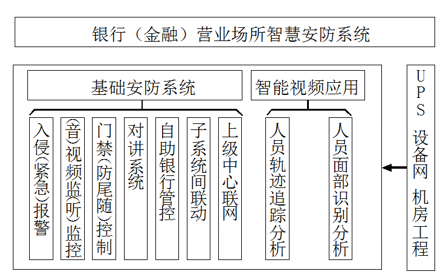 银行金融行业动环监控解决方案，银行金融行业动环监控，银行金融行业动环