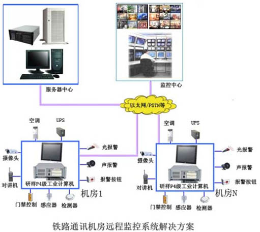 监控机房网络机柜价格_免费91视频入口解决方案_机房温湿度监控方案