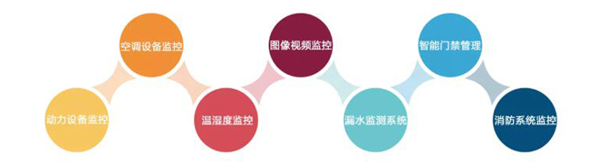 机房环境监控，机房环境监控系统，环境监控系统