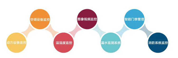 上海动力环境监控系统,上海免费91视频入口厂家,动力环境监控系统