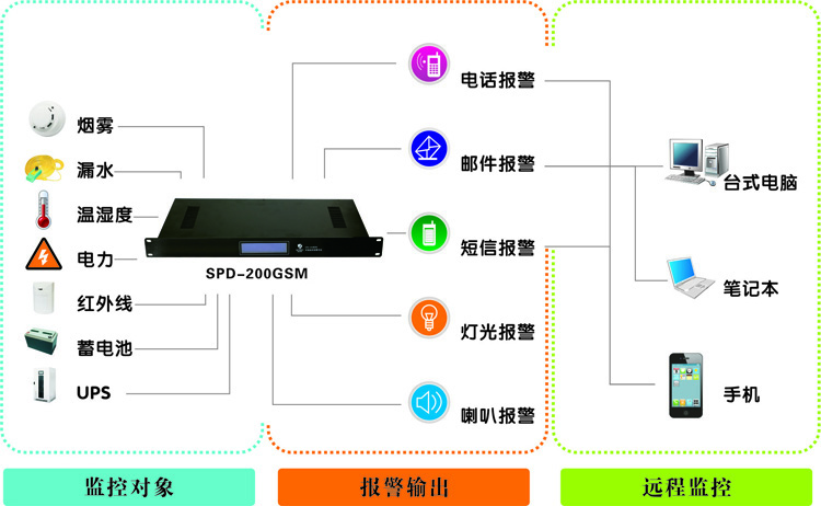 西藏动力环境监控系统,西藏免费91视频入口厂家,动力环境监控系统