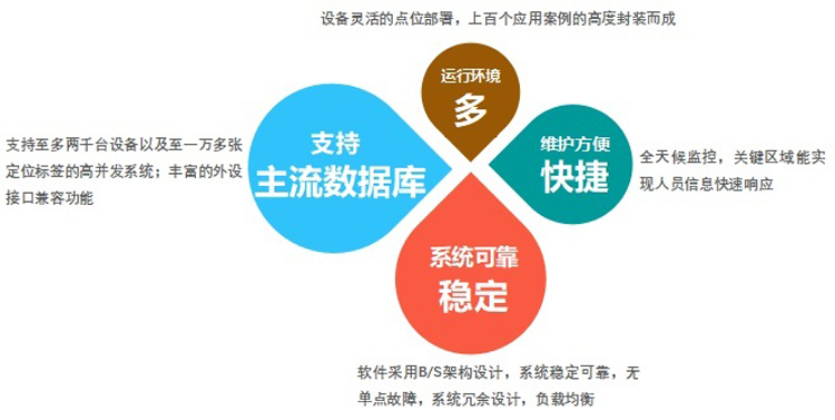 机房集中监控系统，免费91视频入口系统